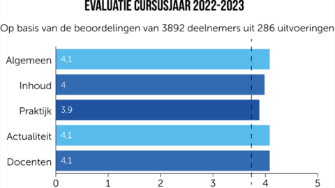 evaluatiescores 22-23