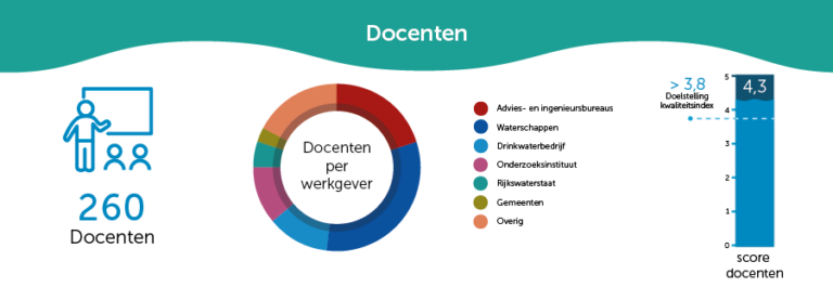 Docenten - Wateropleidingen